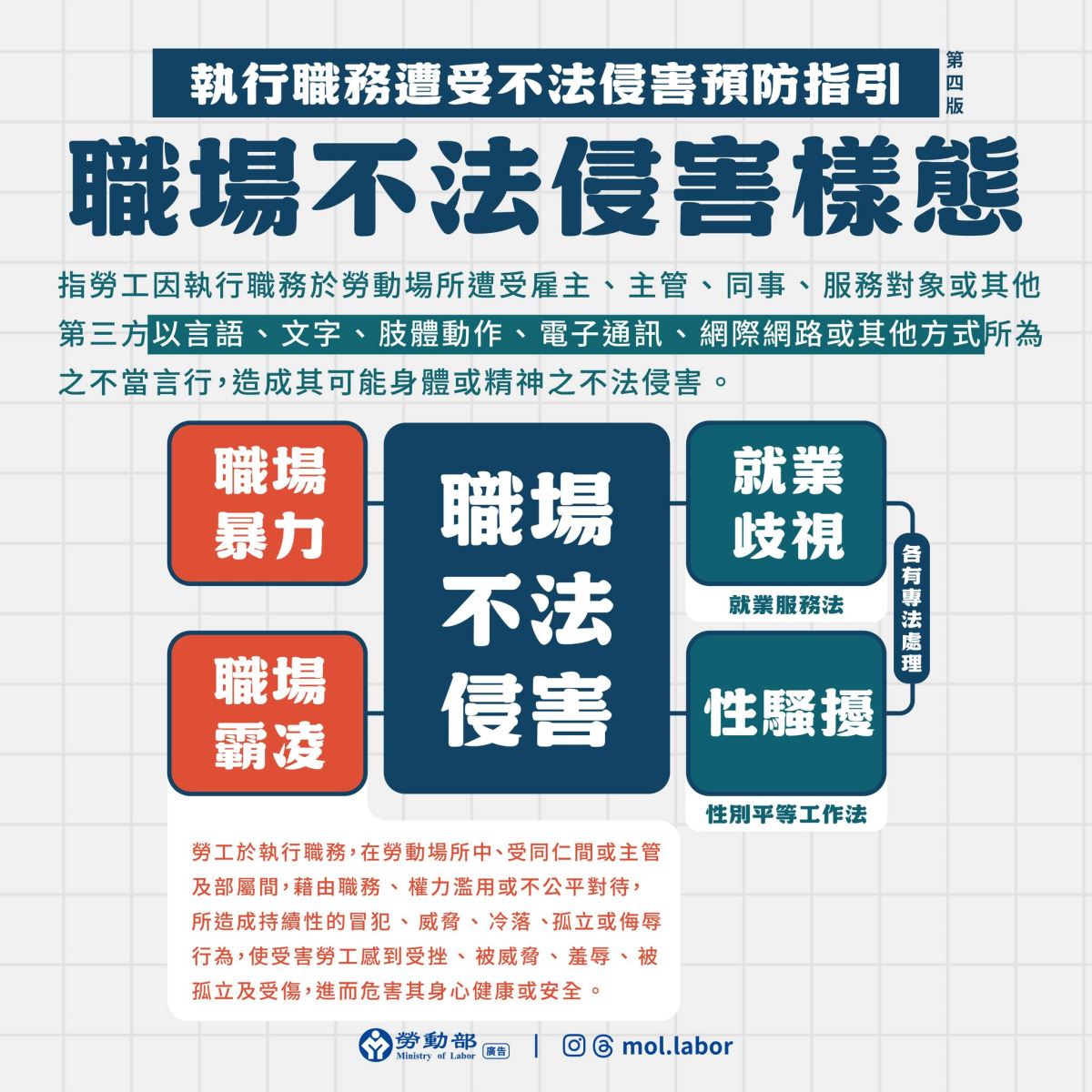 職場不法侵害樣態