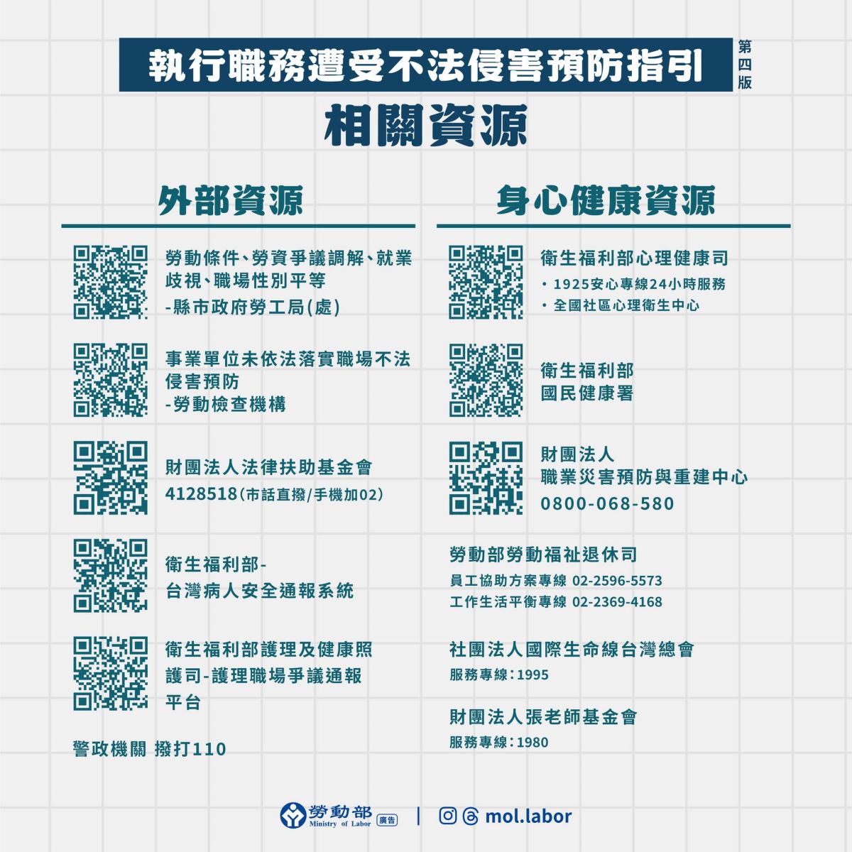 不法侵害相關協助資源