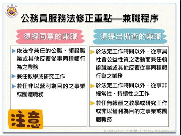 公務員服務法修正重點-兼職程序