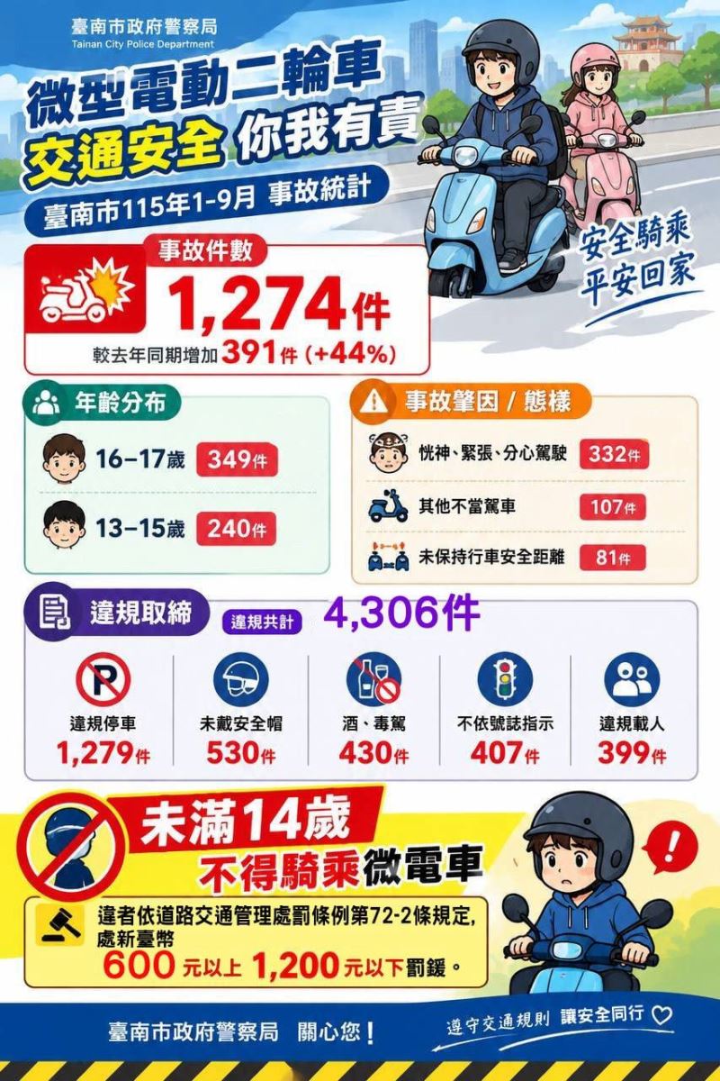 交通