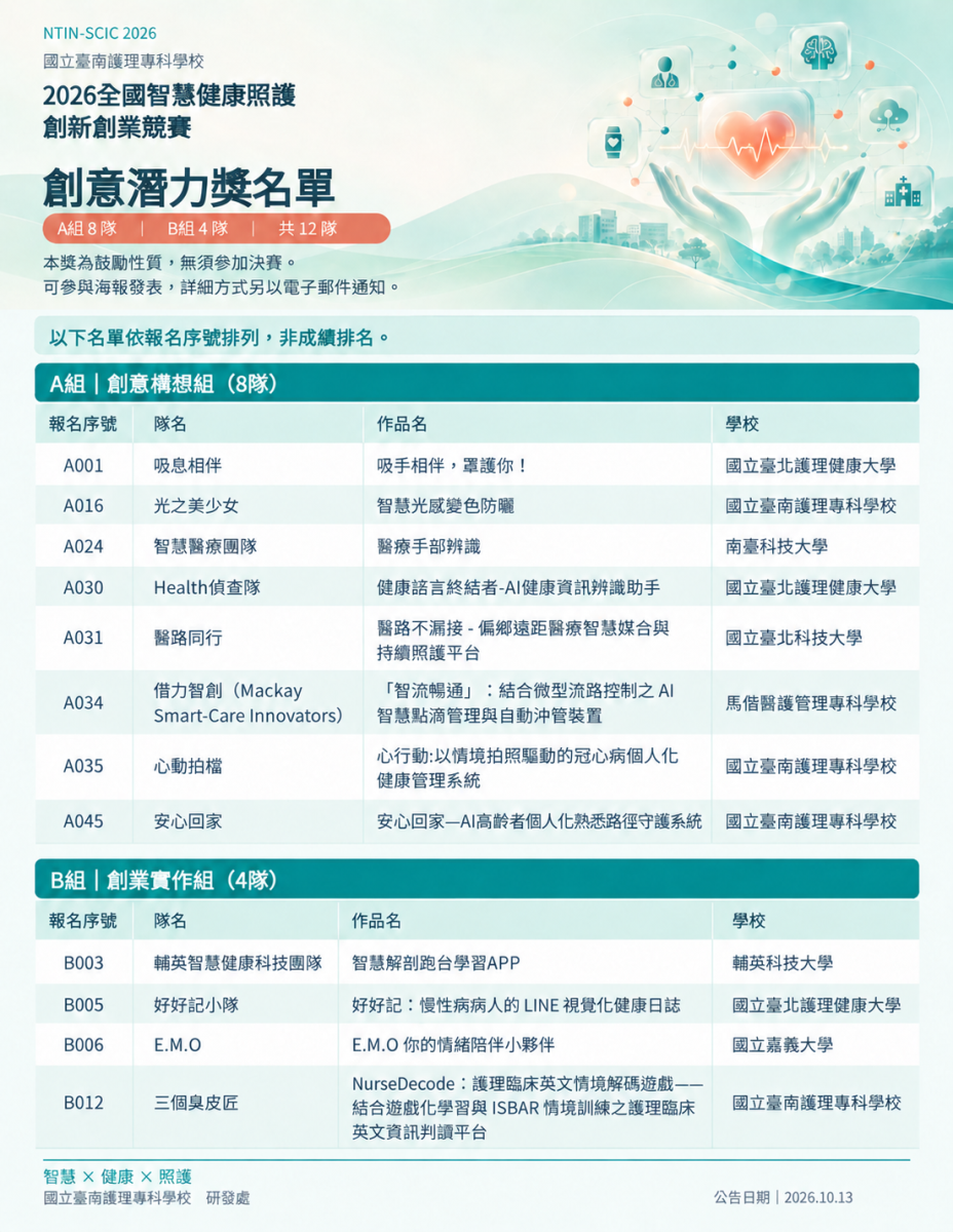 創意潛力獎